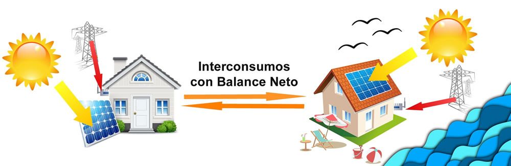 Interconsumos-con-Balance-Neto