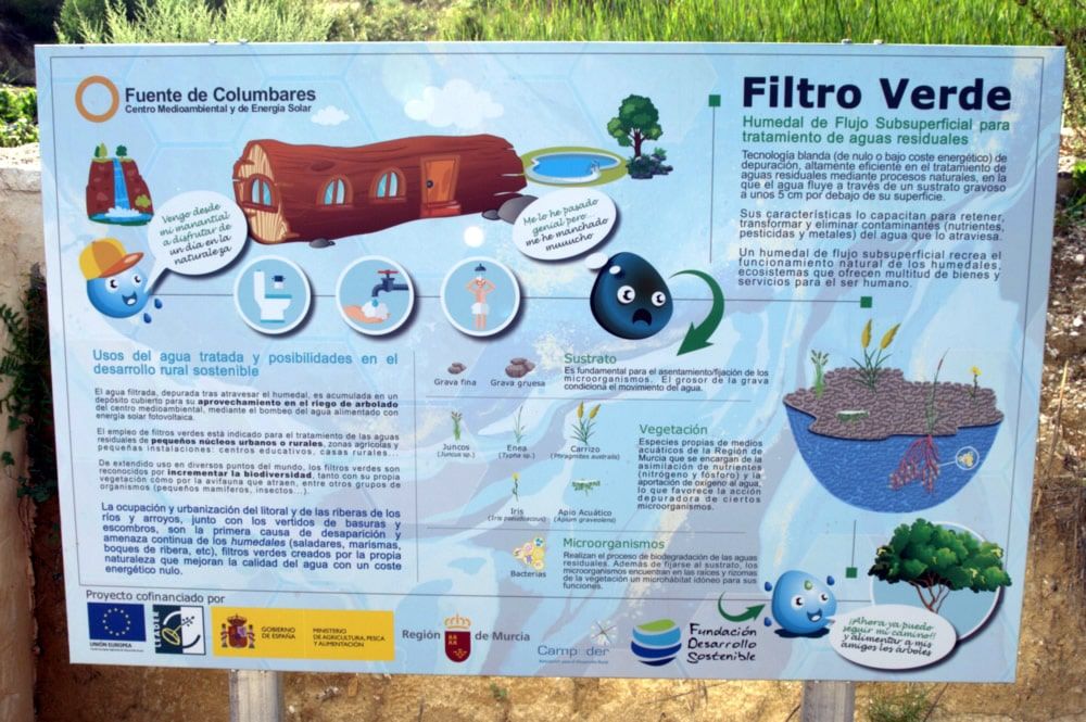 Panel Filtro 2019 - Filtro Verde para el Tratamiento de Aguas Residuales y su Reutilización para Riego